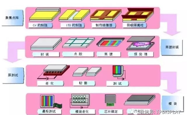 PMOLED�ĵ��͹�������.jpg